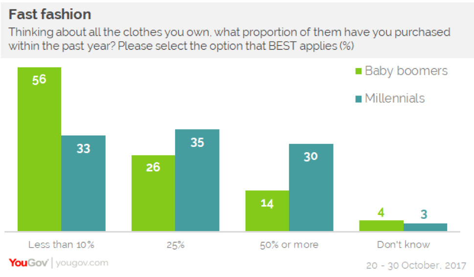 fast-fashion-newcomer-pomelo-picks-up-speed-in-southeast-asia-nikkei